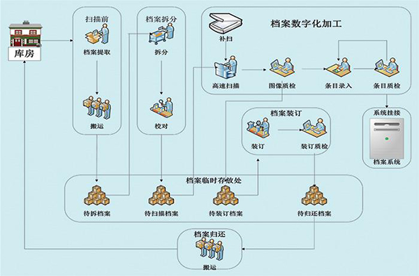 檔案密集架 (4).jpg