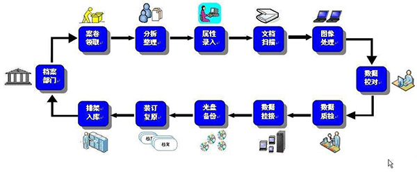 智能密集架助力檔案數(shù)字化的發(fā)展.jpg